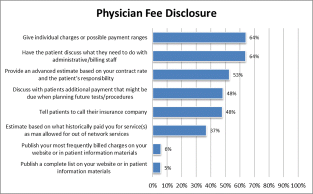 3102 Chart: Physician Fee Disclosure 3102 Chart: Physician Fee Disclosure